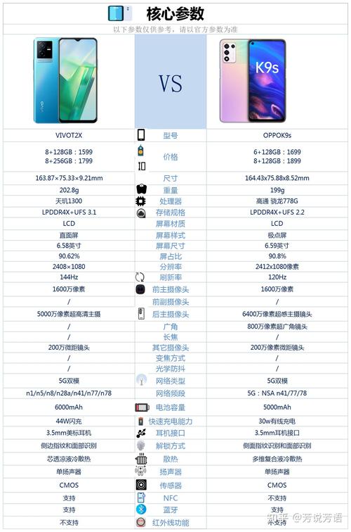 vivot2x和oppok9哪个值得入手