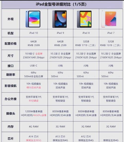 iPad〖贰〗、〖肆〗、5有那些区别?简单说明、好评
