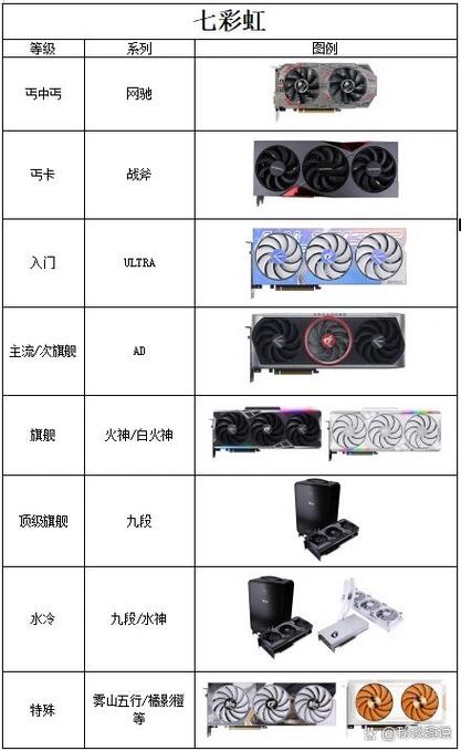 七彩虹比较好的显卡型号(七彩虹显卡排名)