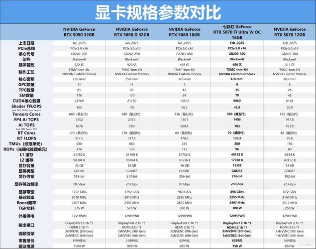 七彩虹igame和ultra的区别