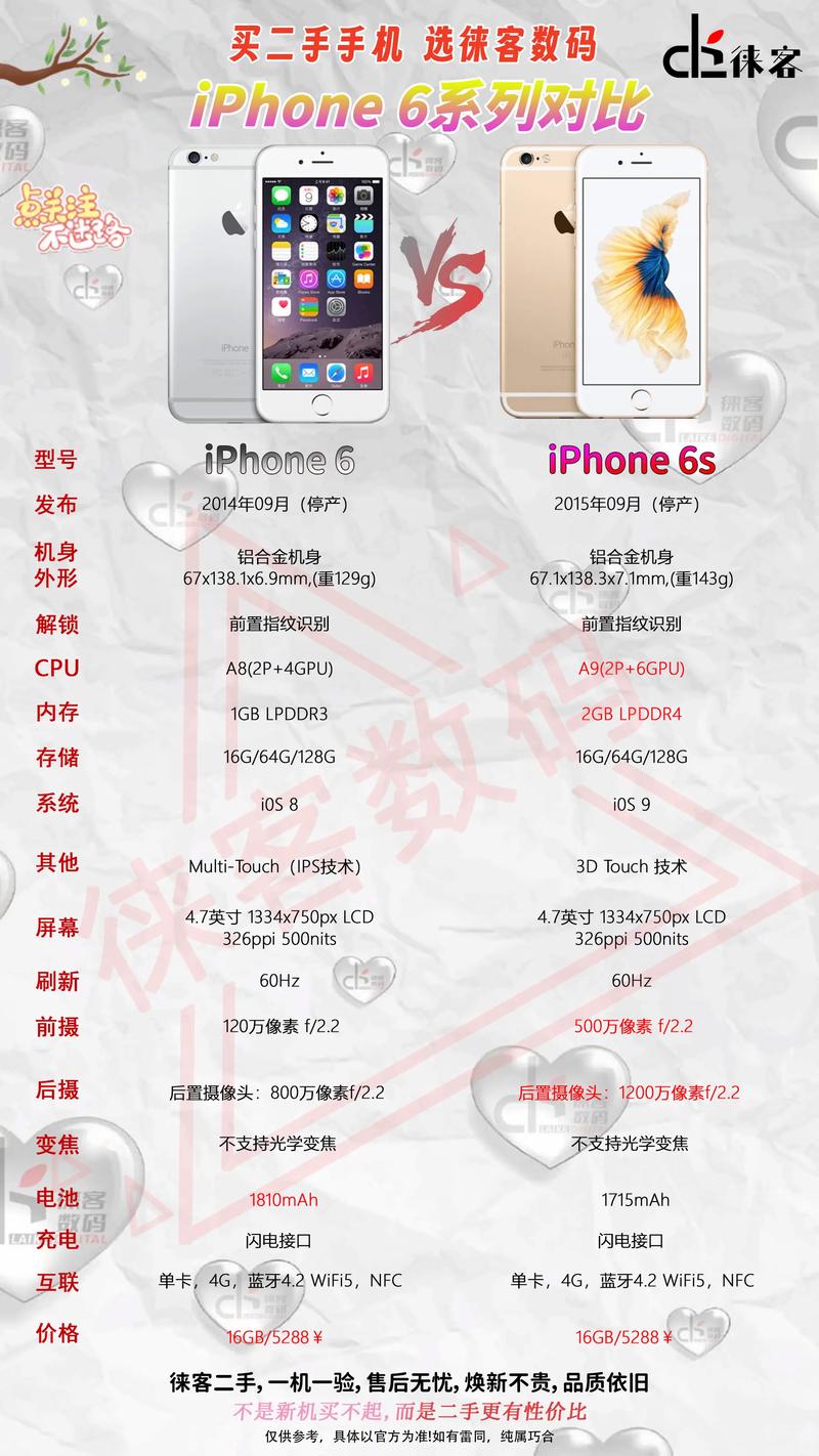 苹果6plus多少钱一台,苹果6p多少钱一台