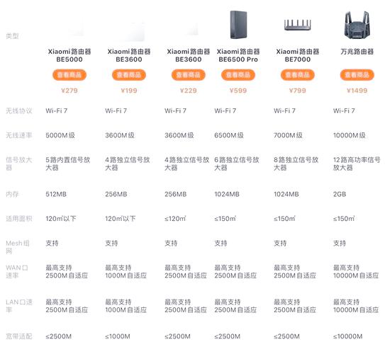 小米路由器3,3A,3C,3G都有什么区别