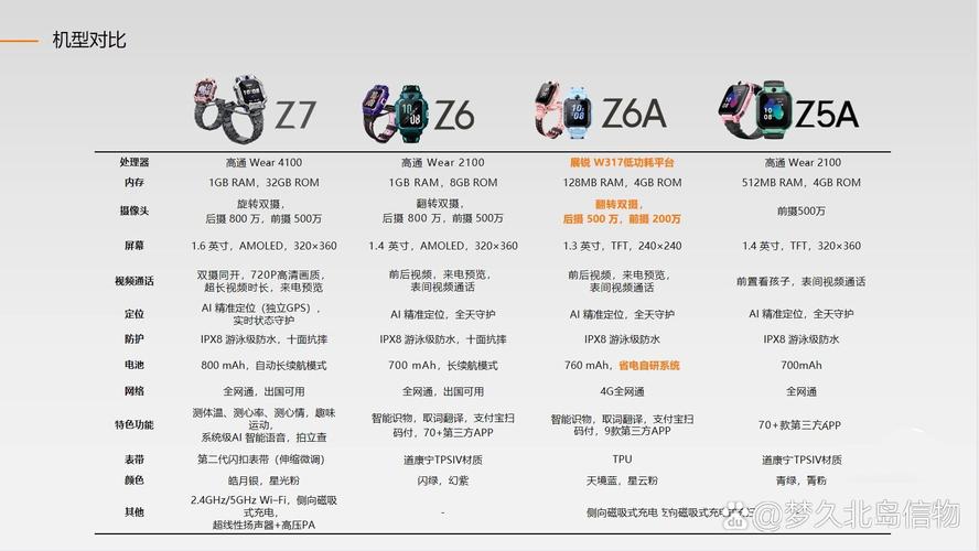 小天才z2y内存是多少