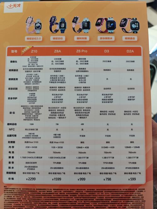 小天才z1和z2y有什么区别?