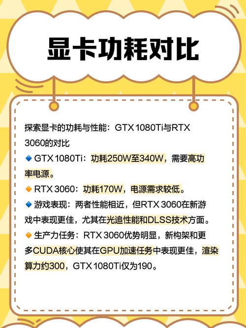 显卡为什么不像CPU一样采用双核芯或四核芯是因为怕发热吗GTX1080...