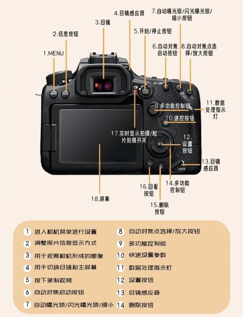 佳能m2微单相机的开关机键在哪