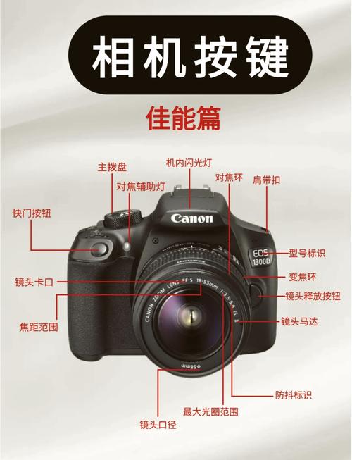 佳能微单摄影入门技巧有哪些