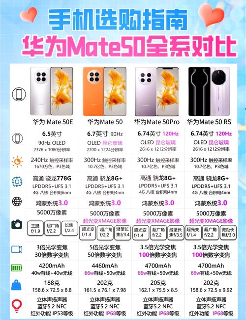 华为Mate50系列四款手机有何不同?