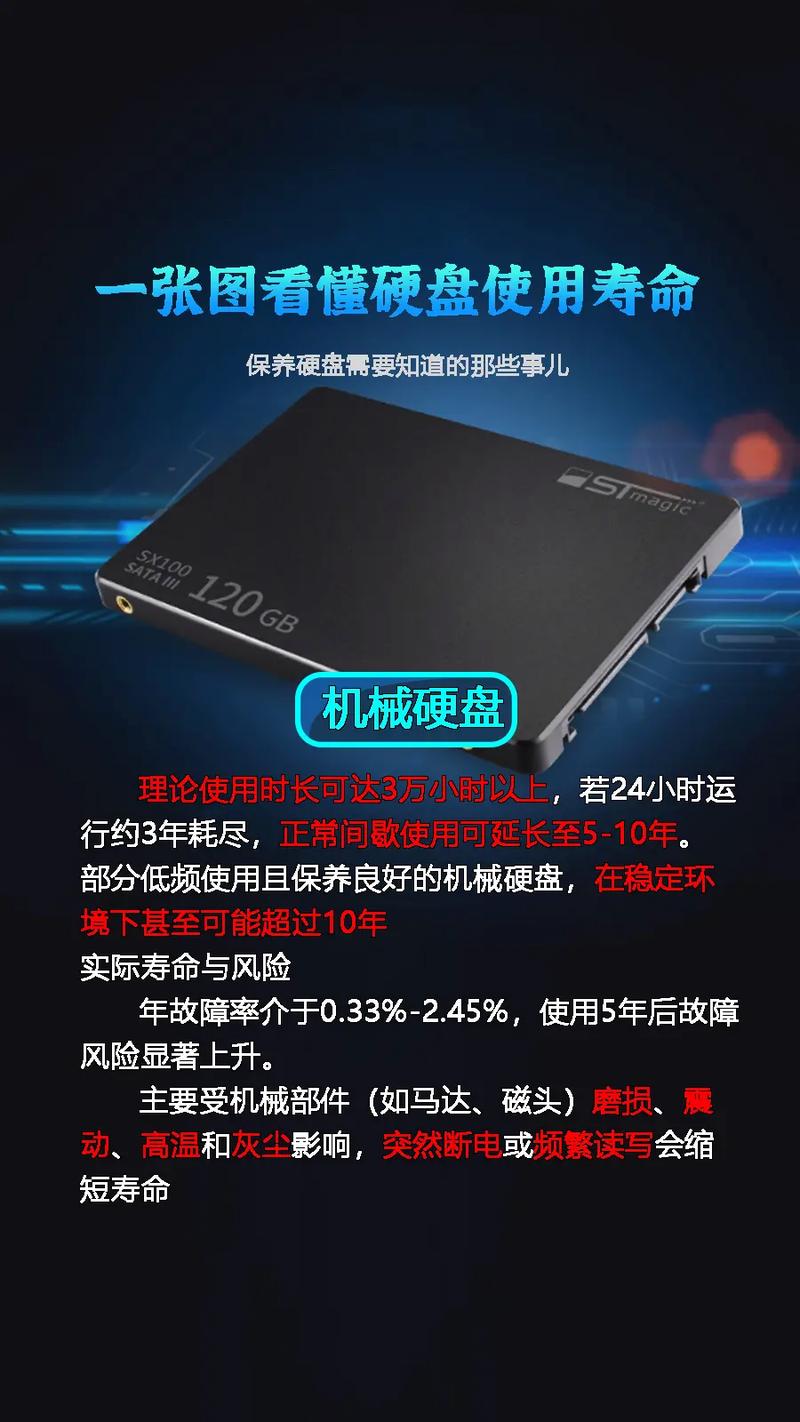 实际应用中ssd真的比机械硬盘容易坏吗