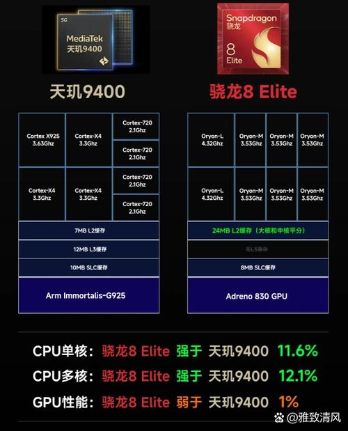 高通骁龙650和联发科X20处理器。哪个比较适合玩游戏