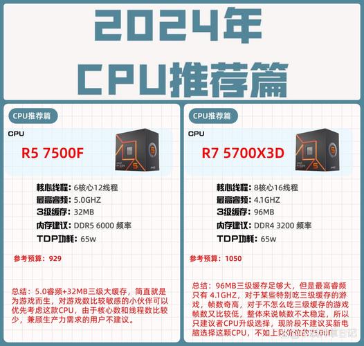 请问CPU是E8500好还是Q9550好?