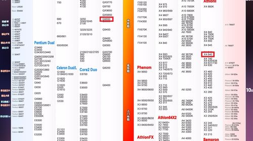 【有趣】第18期:十年前的CPU还能不能用?