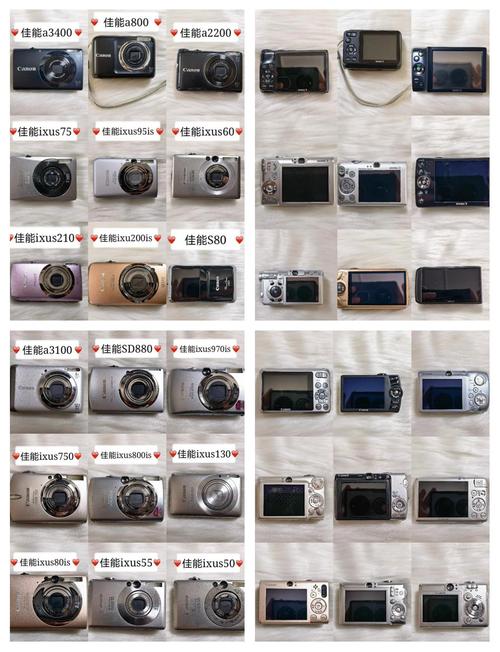 佳能IXUS已有的IXUS型号