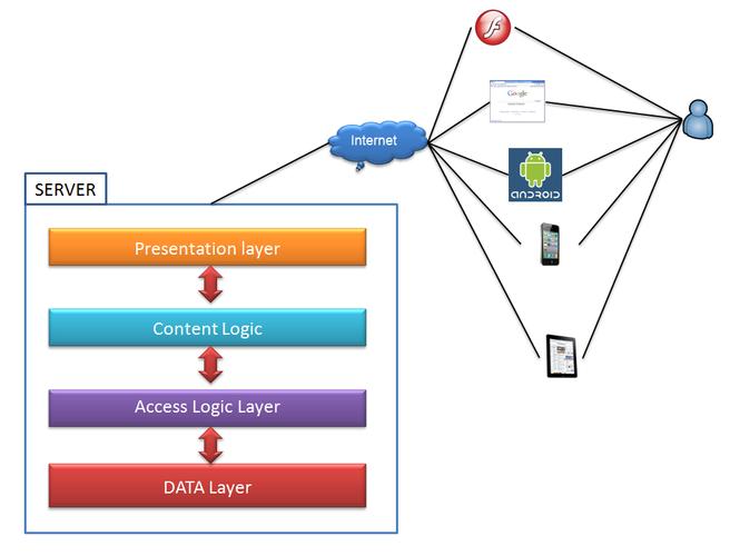 PHP框架之TP(浅浅了解)