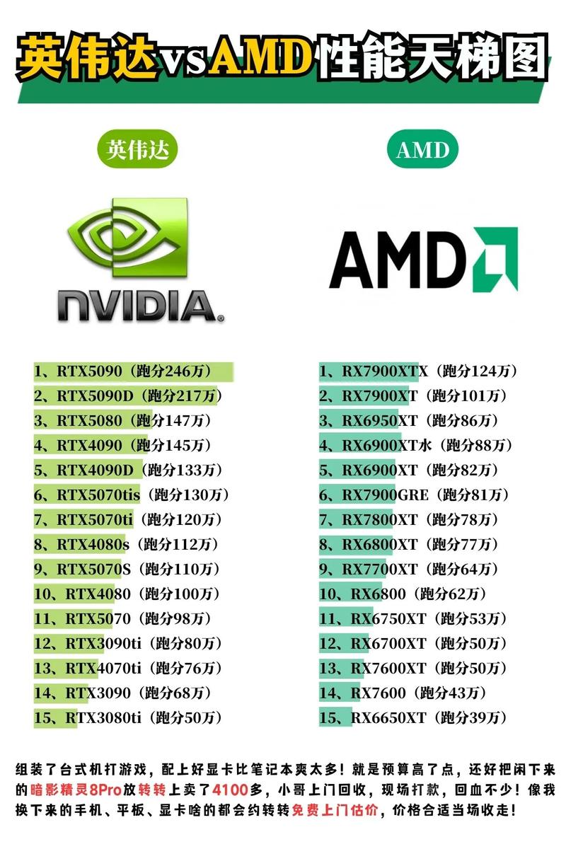 显卡GTX750和GTX650TI哪个好