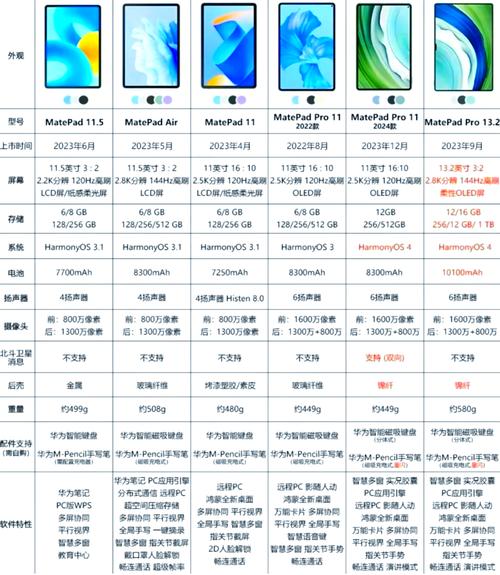 华为m6平板参数配置8寸值得买的平板推荐2023