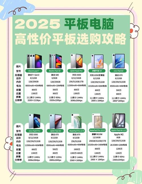 8寸平板电脑哪个好