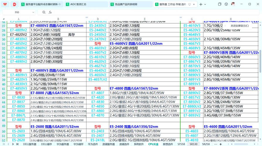 e5相当于i几处理器