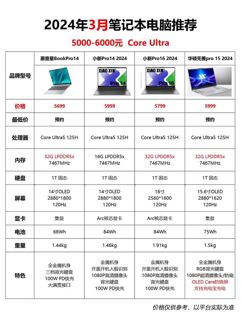 1000元左右的笔记本电脑1000元左右的笔记本电脑推荐