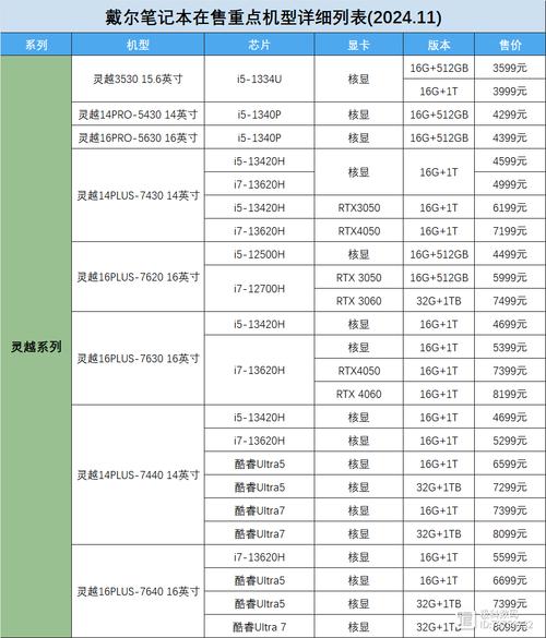 戴尔台式机型号一览表