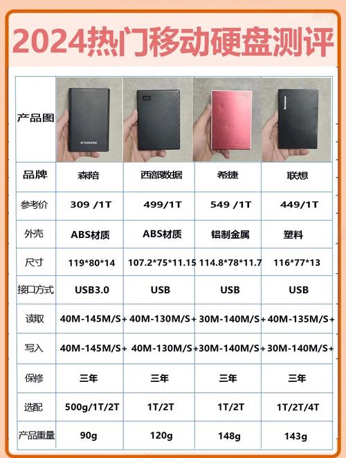 移动硬盘购买费用多少
