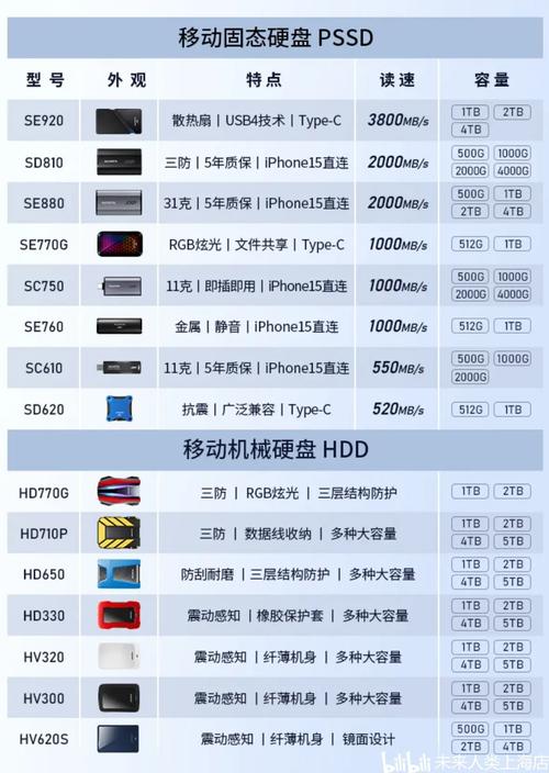 国产移动硬盘排名前前十致费用多少