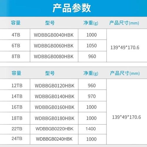 移动硬盘购买预算多少合适