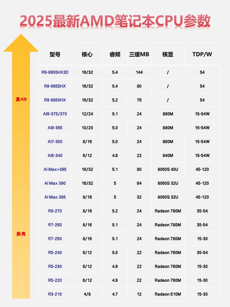 amd是什么处理器锐龙吗