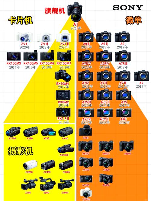 佳能相机哪款最值得买