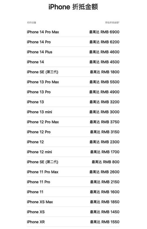 所有苹果的型号