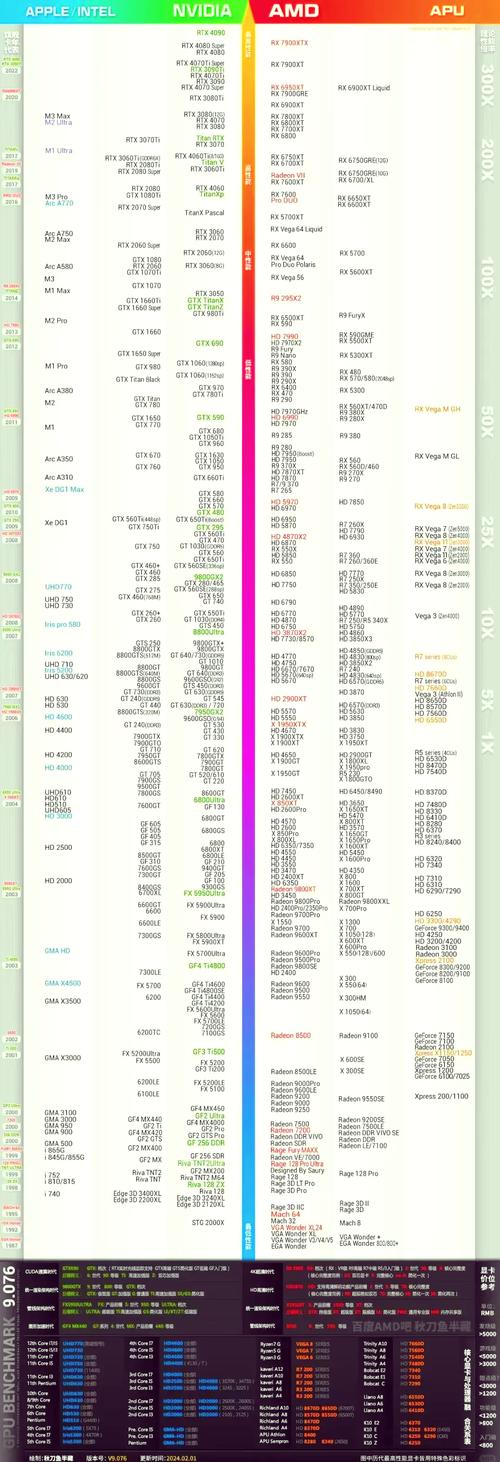 i7各代处理器参数