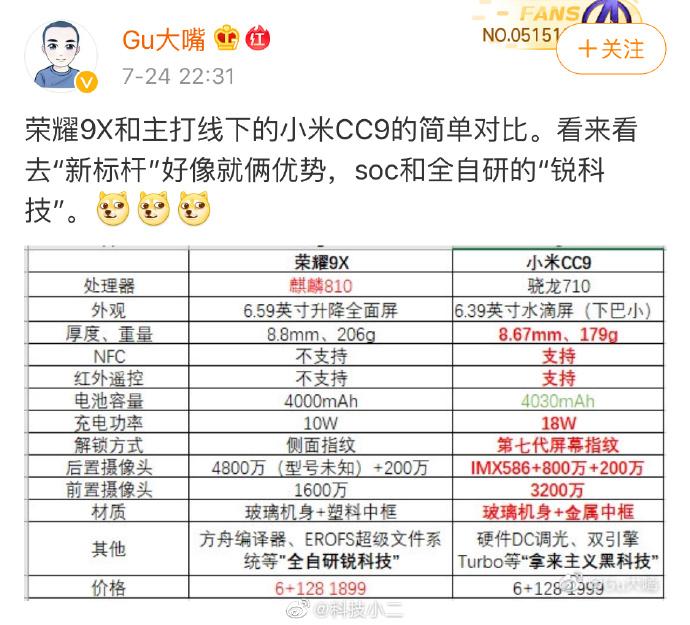 荣耀9x和小米cc9对比