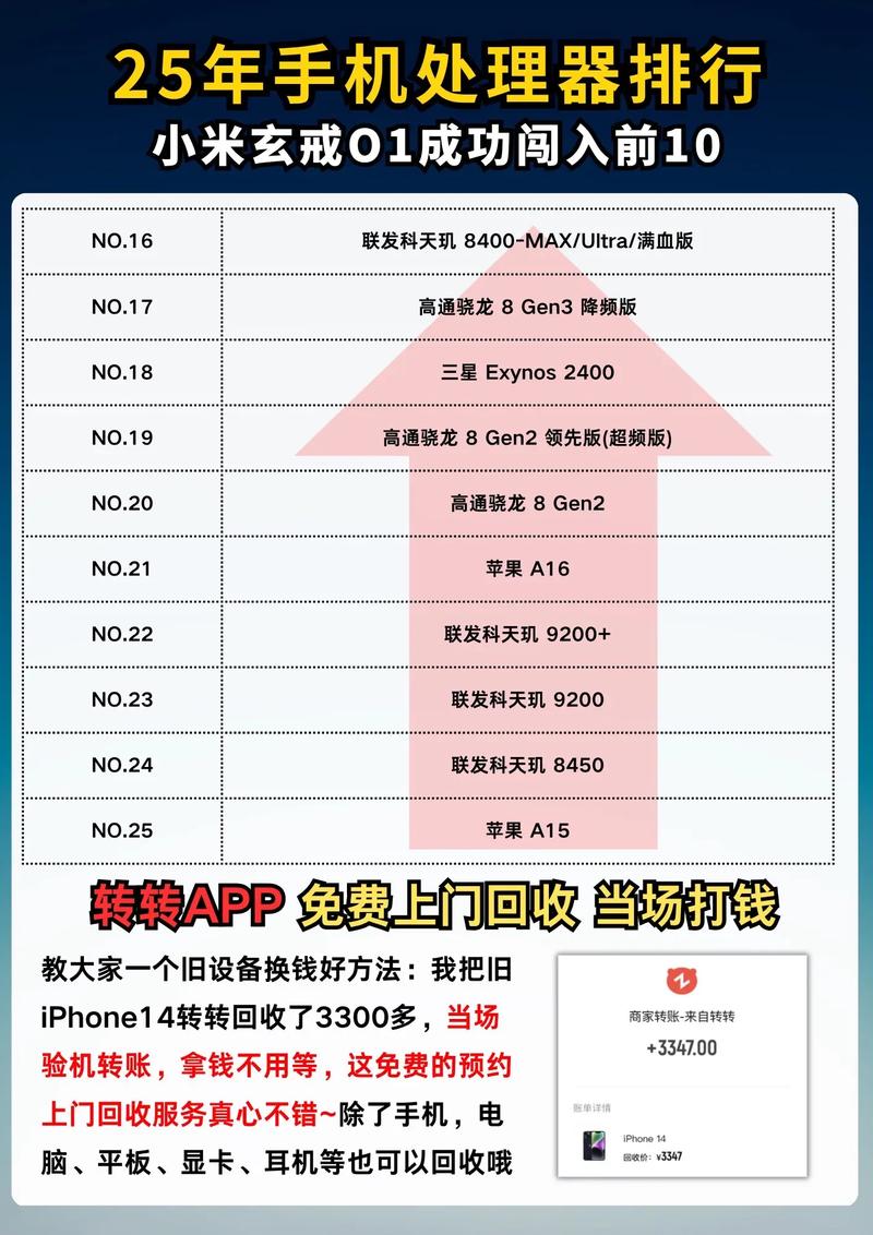 小米处理器排名高到低