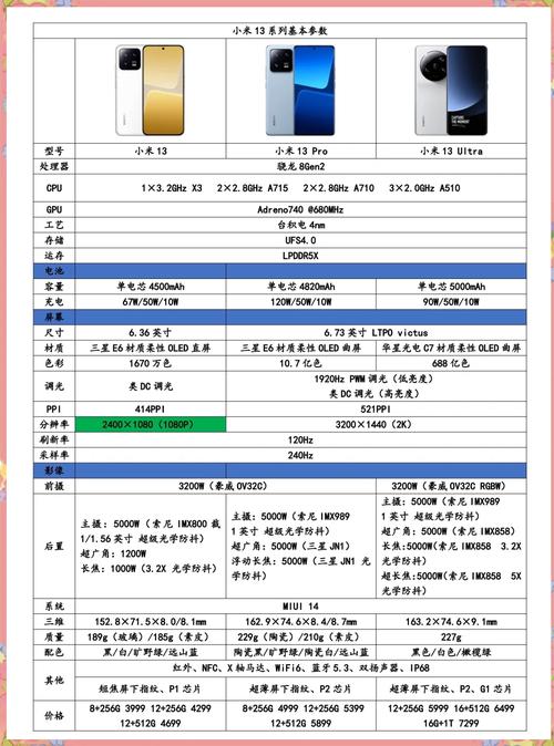 小米6比较高配置是多少