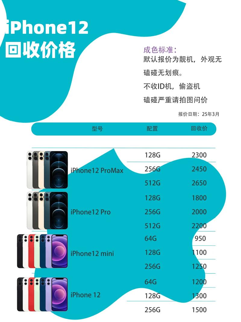 苹果12什么上市时间和费用啊