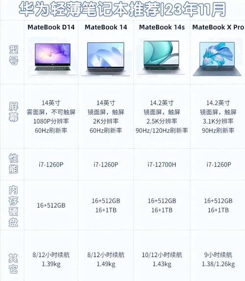 华为那个笔记本电脑好