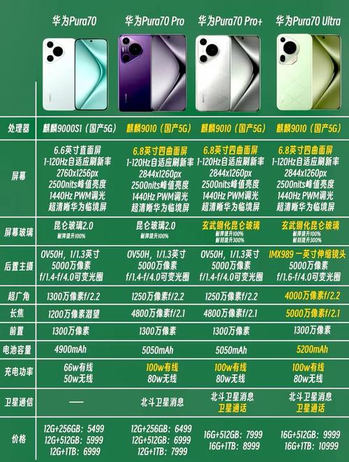 华为哪个机型比较好