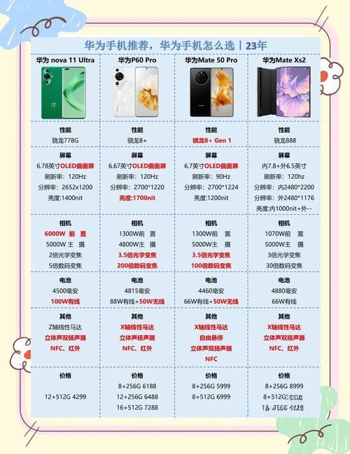 华为手机哪个型号好?