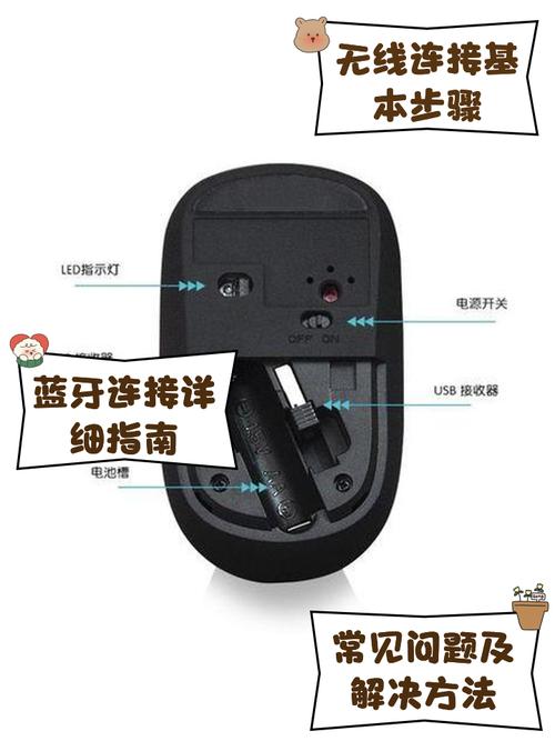 hp无线鼠标蓝牙配对步骤详解