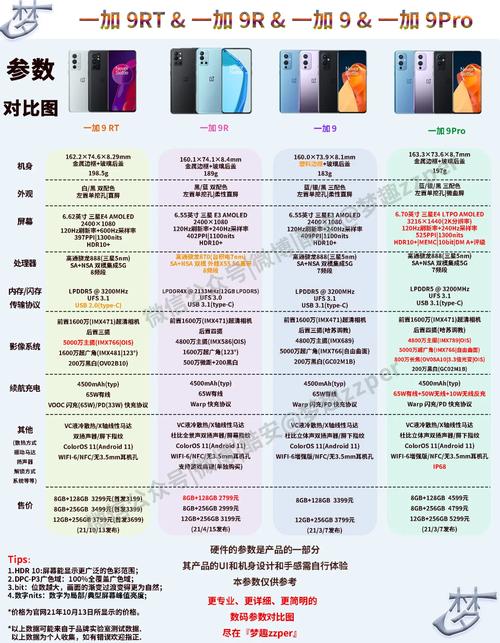 一加9RT与一加9R相比,都有哪些优势?