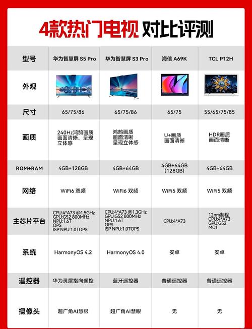 华为智慧屏什么意思?