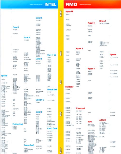 2022年最新CPU天梯图