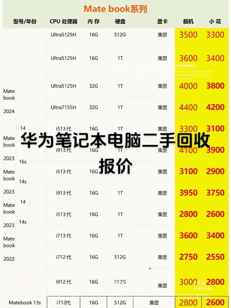 现在二手笔记本电脑能卖多少钱啊,11年买的联想