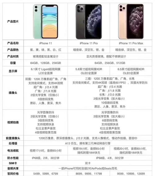 iphone11单卡和双卡的区别