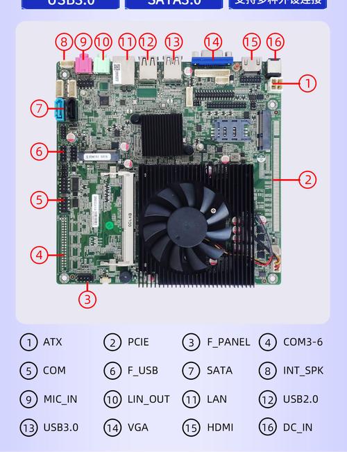 cpu针脚对主板的要求?