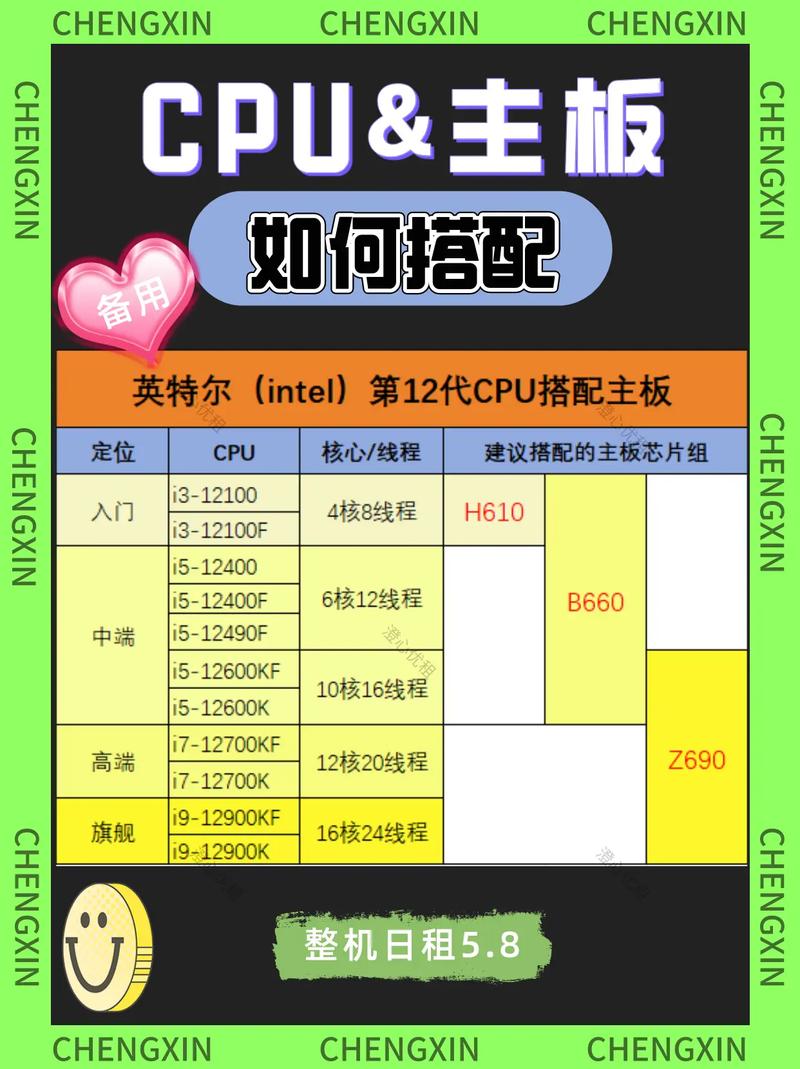 cpu和主板搭配有要求吗