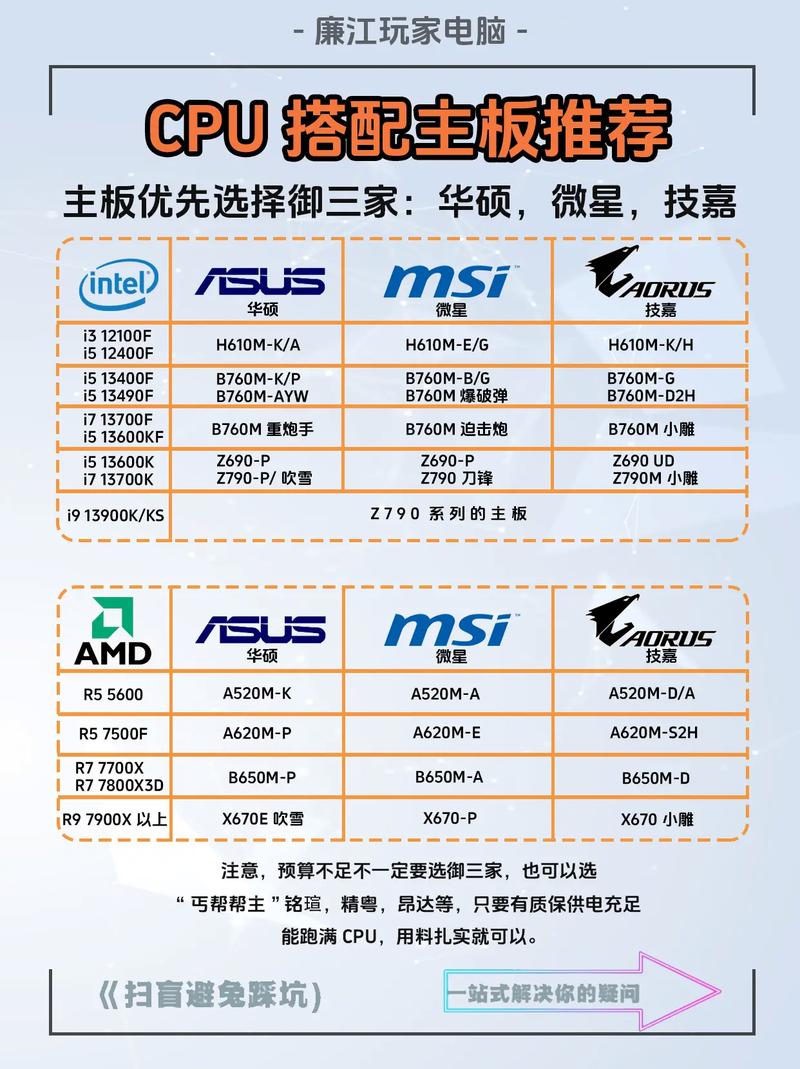 安装主板cpu需要注意什么