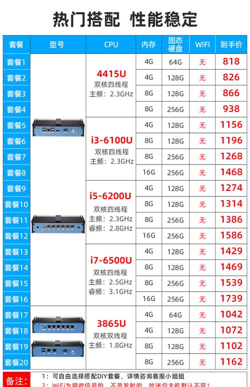 socketFM1接口的CPU有那些