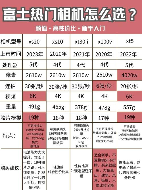 相机性能排名榜天梯图最新揭秘专业相机选购终极指南