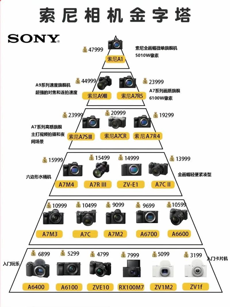 数码相机品牌排名榜数码相机前十品牌排名